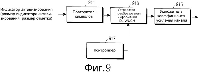 Устройство и способ управления операционными состояниями уровня управления доступом к среде передачи данных в широкополосной системе связи беспроводного доступа (патент 2333603)