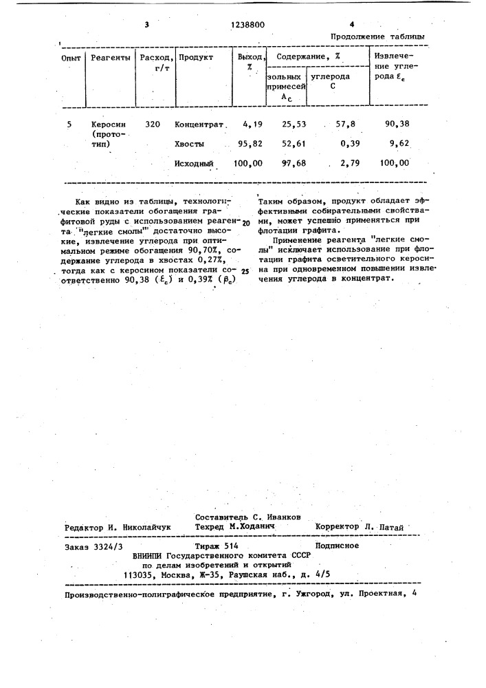 Способ флотации графита (патент 1238800)