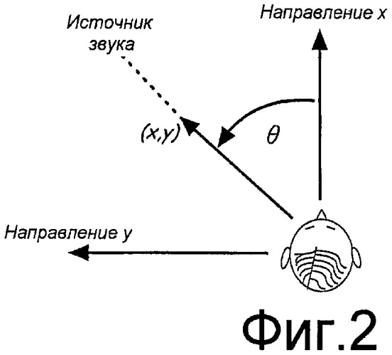 Улучшенное пространственное разрешение звукового поля для систем многоканального воспроизведения аудио посредством получения сигналов с угловыми членами высокого порядка (патент 2420027)