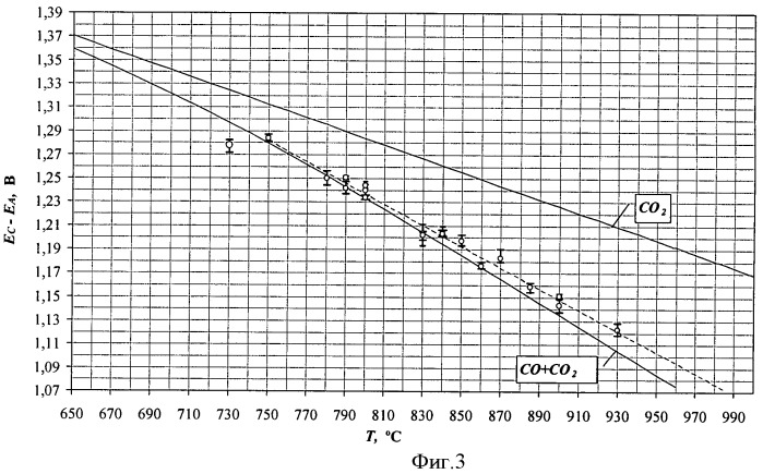 Углеродный электрод сравнения (патент 2440443)