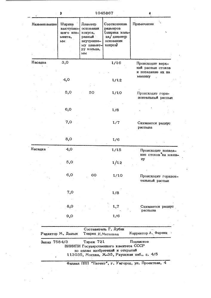 Короткоструйная дождевальная насадка (патент 1045867)