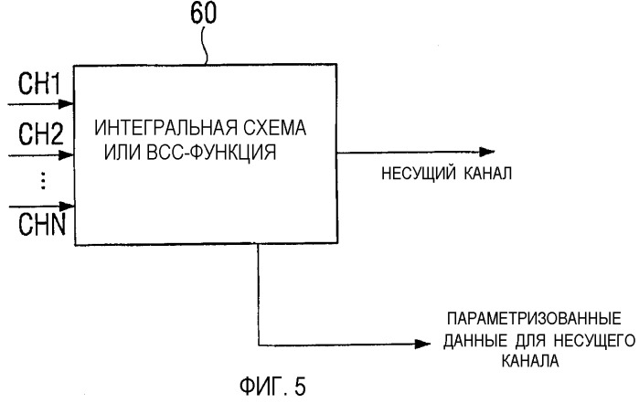 Устройство и способ для формирования многоканального сигнала или набора параметрических данных (патент 2355046)