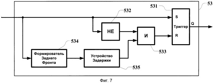 Квадратурный компенсатор импульсных помех (патент 2491570)