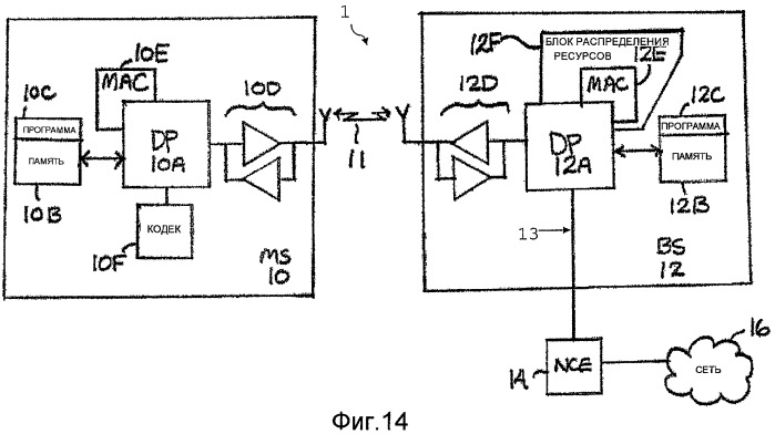 Способ циклического распределения ширины полосы с обеспечением возможности гибридного автоматического запроса повторения (патент 2485700)