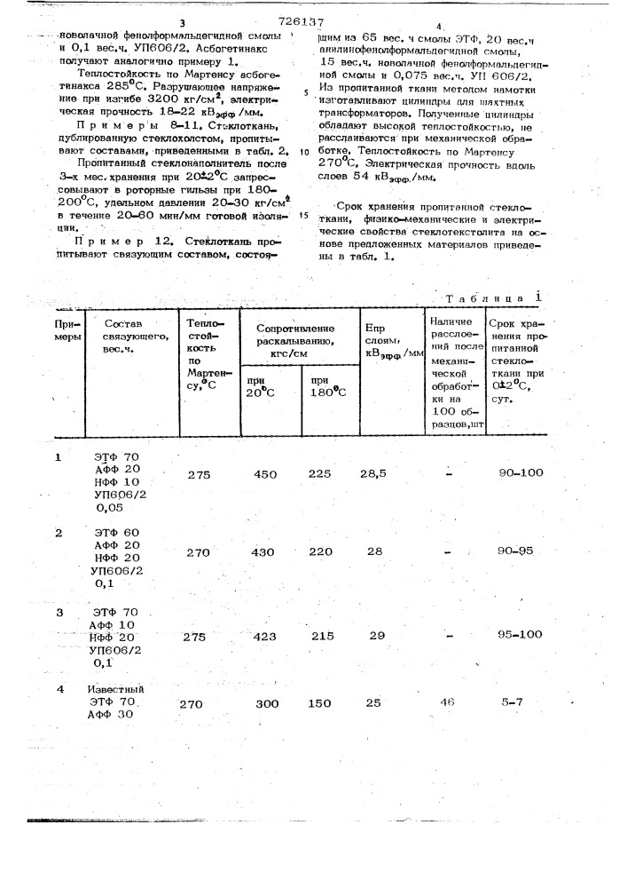 Связующее для армированных пластиков (патент 726137)