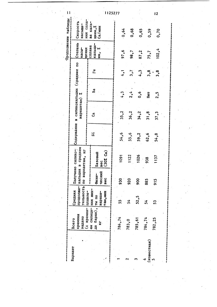 Шихта для выплавки силикокальция (патент 1125277)