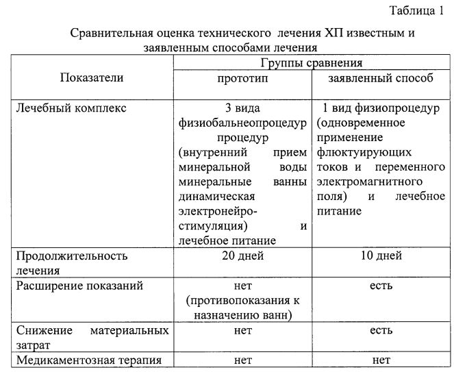 Способ лечения хронического панкреатита с нарушением процессов пищеварения (патент 2593356)