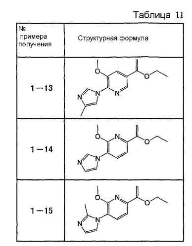 Азотсодержащие конденсированные гетероциклические соединения и их применение в качестве ингибиторов продукции бета-амилоида (патент 2515976)