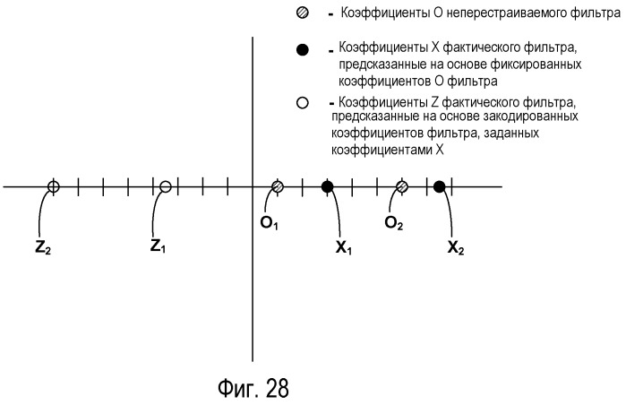 Поддержка интерполяционного фильтра для субпиксельного разрешения в видеокодировании (патент 2477576)