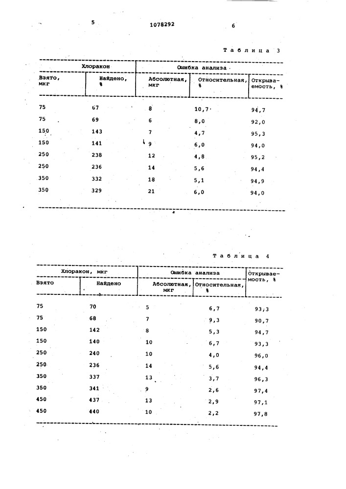 Способ определения хлоракона (патент 1078292)