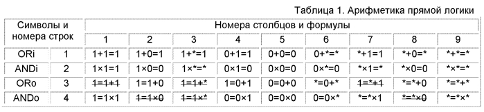 Циклический способ локализации неконтролируемых множественных отказов технических систем в процессе их функционирования и устройство для его реализации (патент 2557441)