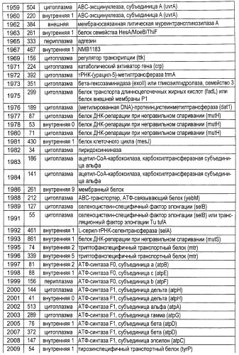 Полипептиды нетипируемой haemophilus influenzae (патент 2432357)