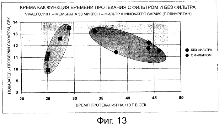 Капсула с фильтрующим элементом для регулирования потока (патент 2560053)