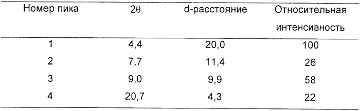 Кристаллическая форма кальциевой соли бис-[(e)-7-[4-(4-фторфенил)-6-изопропил-2-[метил(метилсульфонил)амино]пиримидин-5-ил](3r, 5s)-3, 5-дигидроксигепт-6-еновой кислоты] (патент 2363697)