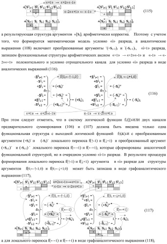 Функциональная входная структура сумматора с процедурой логического дифференцирования d/dn первой промежуточной суммы минимизированных аргументов слагаемых &#177;[ni]f(+/-)min и &#177;[mi]f(+/-)min (варианты русской логики) (патент 2427028)