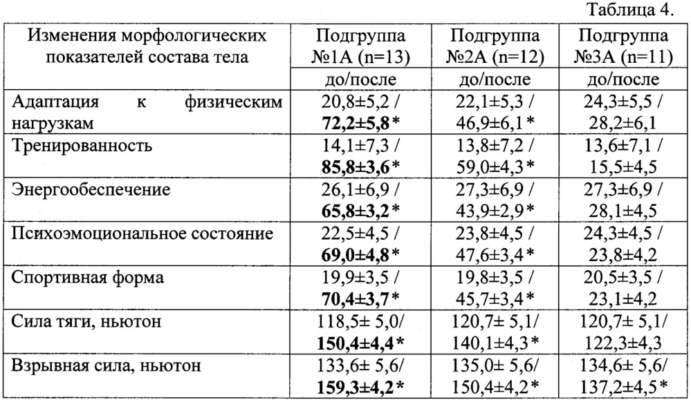 Твердофазная композиция, обладающая актопротекторным, адаптогенным и детоксикационным действием (патент 2661623)