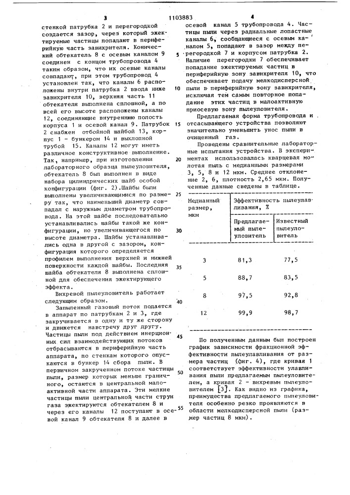 Вихревой пылеуловитель (патент 1103883)