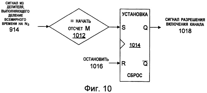 Выбор порогового значения и усиления для спутникового навигационного приемника (патент 2417381)