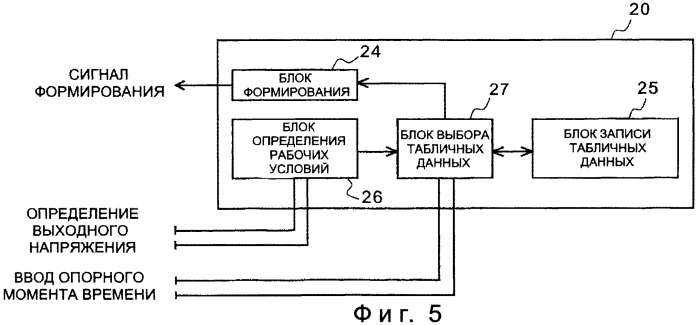 Устройство управления выходным напряжением электрогенератора (патент 2472285)