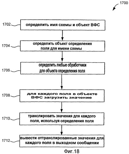 Адаптивный шлюз для переключения транзакций и данных на ненадежных сетях, используя основанные на контексте правила (патент 2436148)