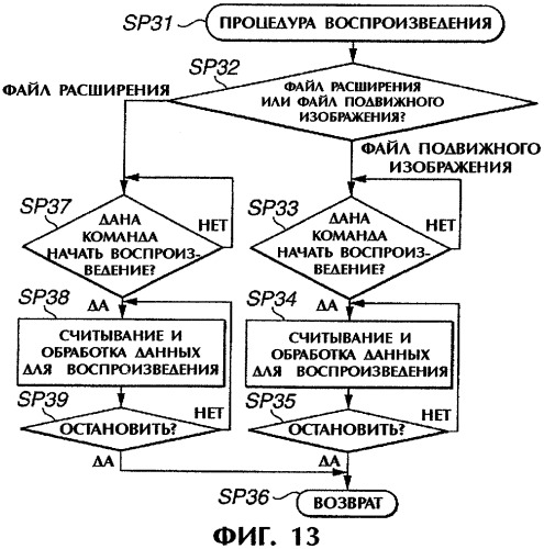 Способ и устройство записи и носитель записи (патент 2316826)