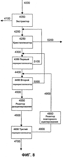 Способ повышения чистоты и выхода сукралозы (патент 2324407)