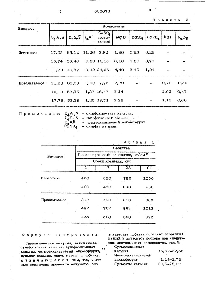 Гидравлическое вяжущее (патент 833673)