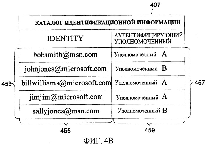 Перемещение сущностей, обладающих учетными записями, через границы безопасности без прерывания обслуживания (патент 2348075)