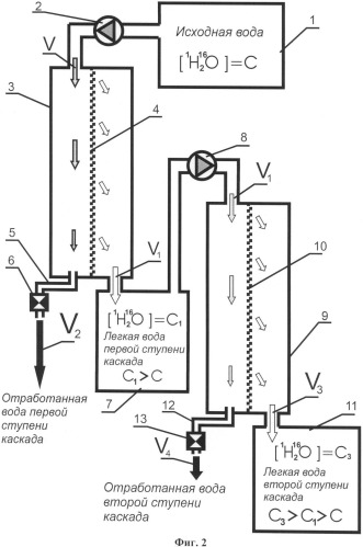 Способ и установка для производства легкой воды (патент 2390491)