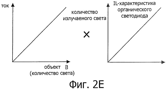 Дисплей, способ и компьютерная программа коррекции неравномерности свечения (патент 2468449)