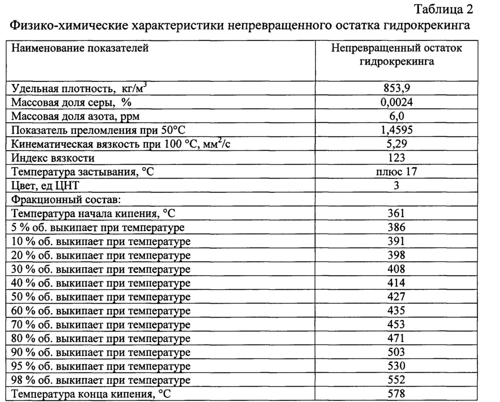 Способ получения высокоиндексных компонентов базовых масел (патент 2649395)