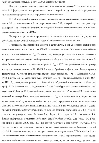 Способ (варианты) и система (варианты) управления доступом к сети cdma (патент 2371884)