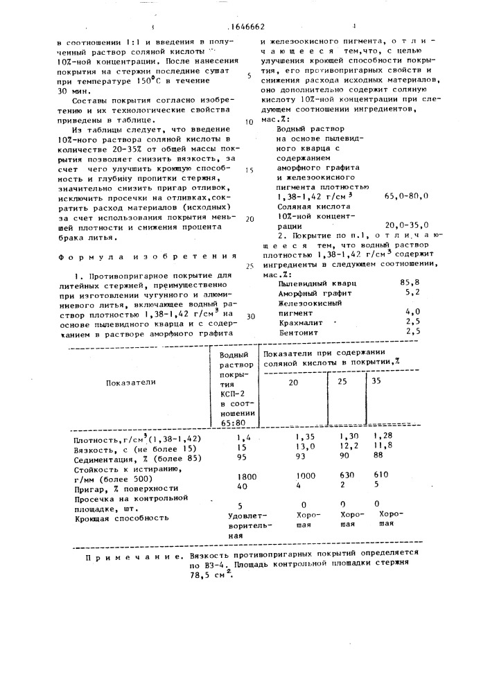 Противопригарное покрытие для литейных стержней (патент 1646662)