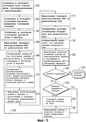 Автоматизированная система непрерывной откатки (патент 2304078)