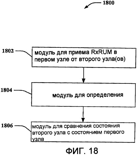 Использование сообщений использования ресурсов в мас с множеством несущих для достижения равноправности (патент 2391798)