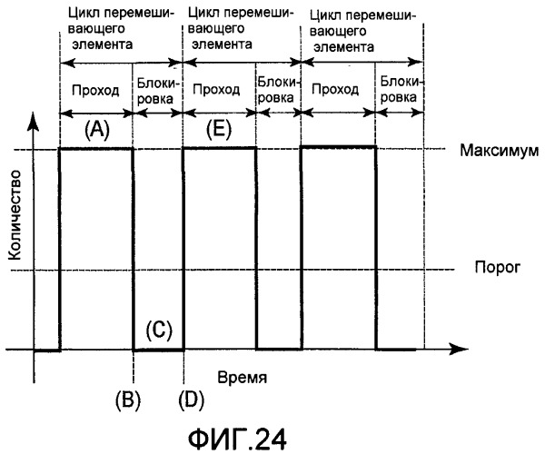 Проявочное устройство, технологический картридж и устройство формирования изображения (патент 2382390)