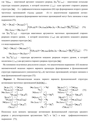 Способ формирования упорядоченных последовательностей аналоговых сигналов частичных произведений [ni]&amp;[mj]f(h) cd аргументов сомножителей &#177;[ni]f(2n) и &#177;[mj]f(2n) - &quot;дополнительный код&quot; в пирамидальном умножителе f ( cd ) для последующего логического дешифрования f1(cd ) и формирования результирующей суммы в формате &#177;[s ]f(2n) - &quot;дополнительный код&quot; и функциональная структура для его реализации (варианты русской логики) (патент 2463645)