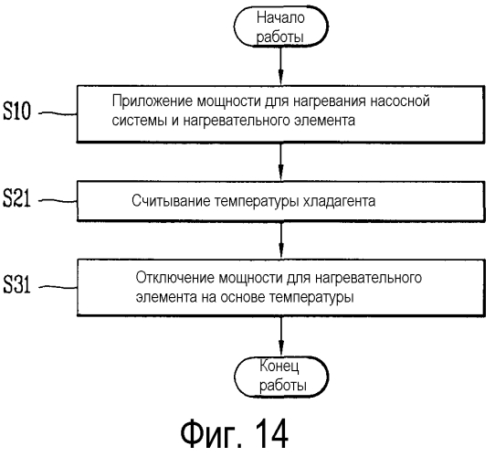 Устройство для стирки белья с тепловым насосом и способ управления устройством (патент 2560343)