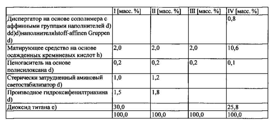 Способ получения однородных матированных покрытий с помощью радиационного отверждения (патент 2621098)