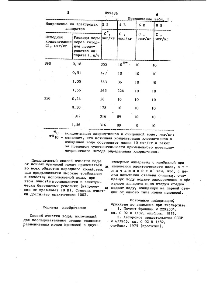 Способ очистки воды (патент 899486)