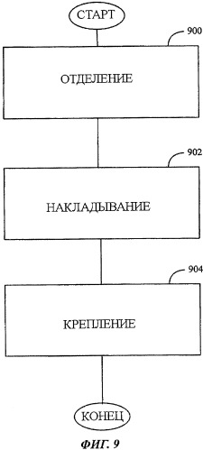 Способ присоединения обрамляющей конструкции к конструкции типа &quot;сэндвич&quot; (патент 2484228)