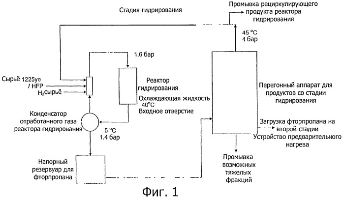 Способ получения 2,3,3,3-тетрафторпропилена (патент 2535215)