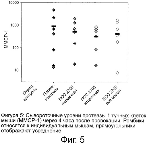 Питательная композиция, содержащая штаммы bifidobacterium longum и ослабляющая сиптомы пищевой аллергии, особенно у младенцев и детей (патент 2539514)
