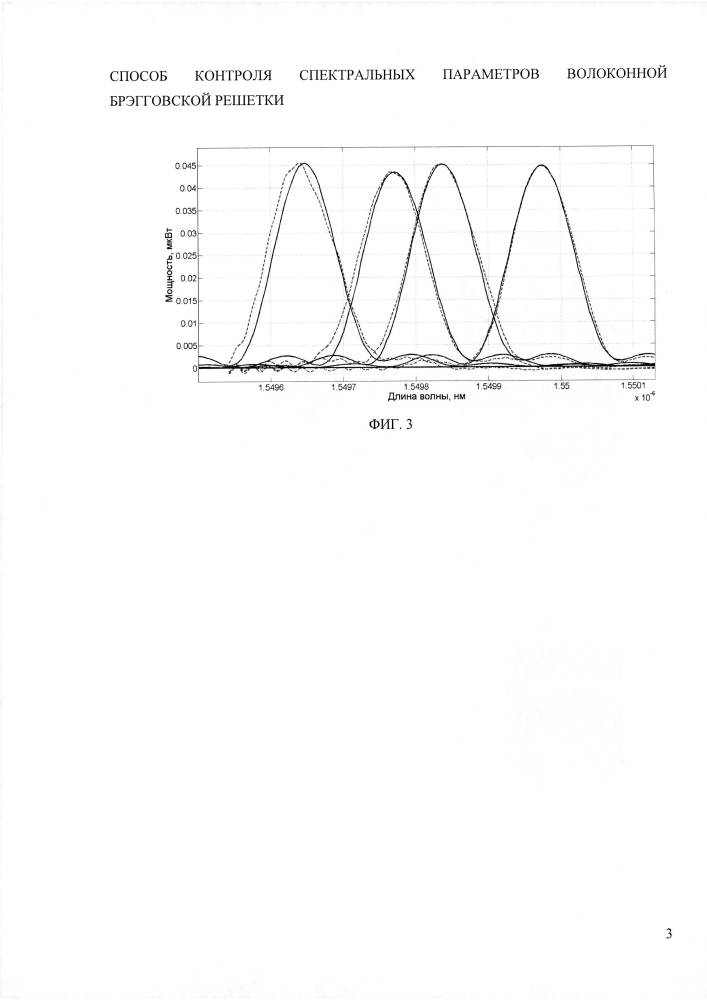 Способ контроля спектральных параметров волоконной брэгговской решетки (патент 2602998)