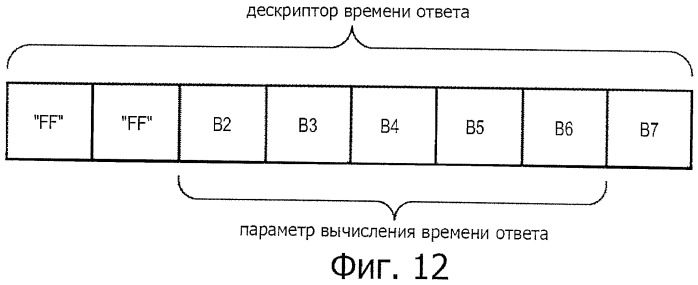 Система, способ и устройство для передачи данных (патент 2461966)