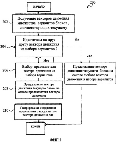 Способ предсказания движения и способ кодирования видеоинформации (патент 2538317)