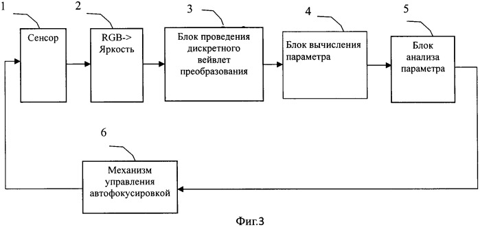 Способ автоматической фокусировки (патент 2389050)