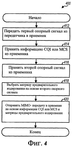 Адаптация обратной связи и скорости передачи данных для mimo-передачи в системе дуплексной связи с временным разделением каналов (tdd) (патент 2454831)