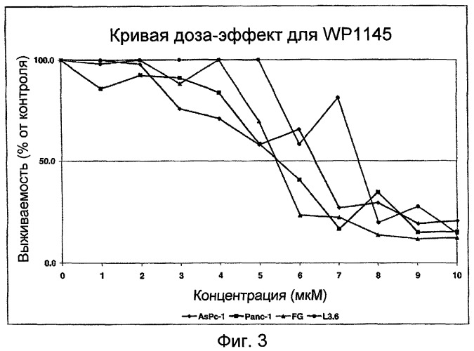 Биологически доступная для перорального применения кофейная кислота, относящаяся к противоопухолевым лекарственным средствам (патент 2456265)