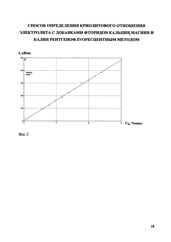 Способ определения криолитового отношения электролита с добавками фторидов кальция, магния и калия рентгенофлуоресцентным методом (патент 2616747)